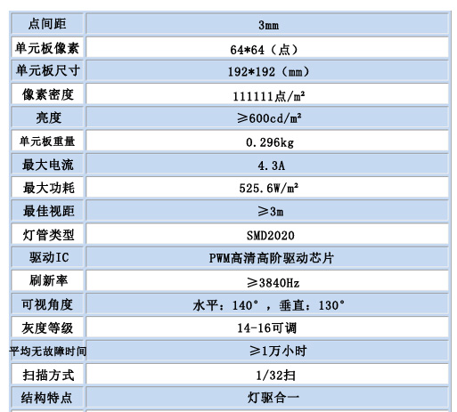 1499418982121599.jpg 室內(nèi)全彩P3.jpg