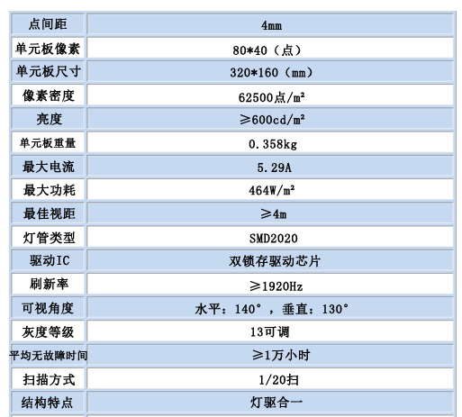 1499419511700136.jpg 室內(nèi)全彩P4.jpg